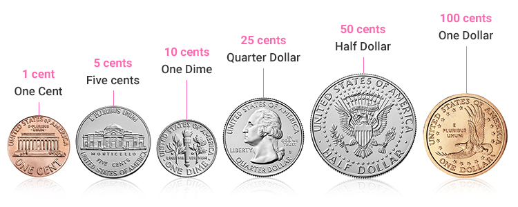 Tipos de moedas americanas e diferenças de valores de moedas americanas