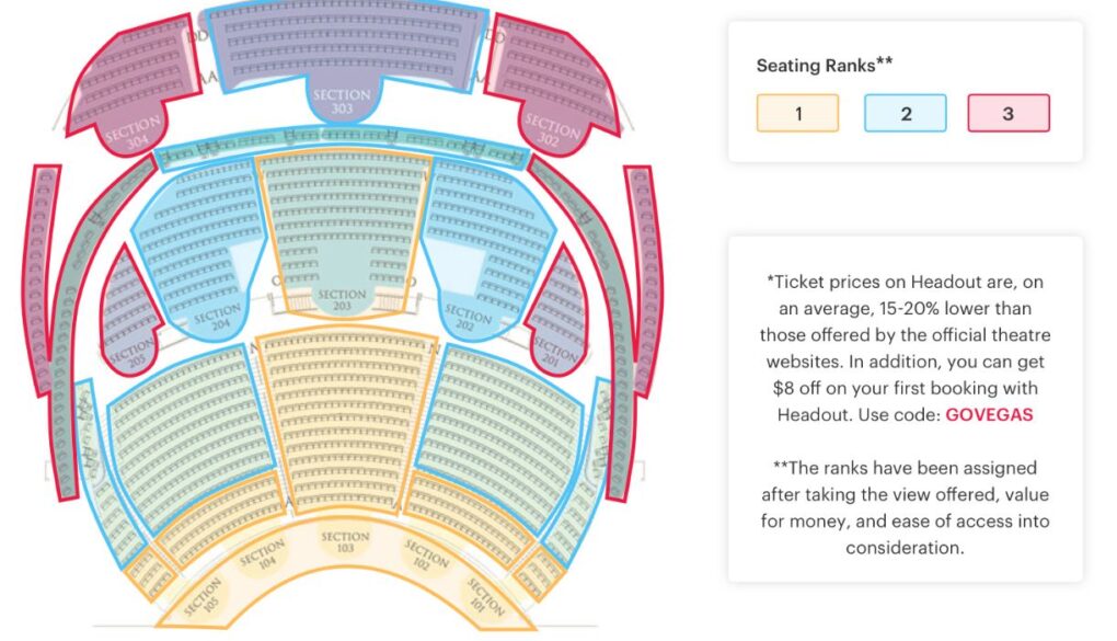 Tudo Sobre o Show 'O' Cirque du Soleil em Vegas 2