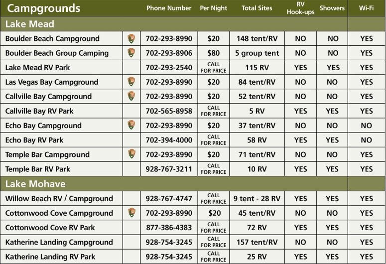 Camping Lake Mead