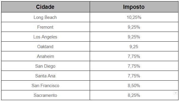 Tabela imposto Califórnia
